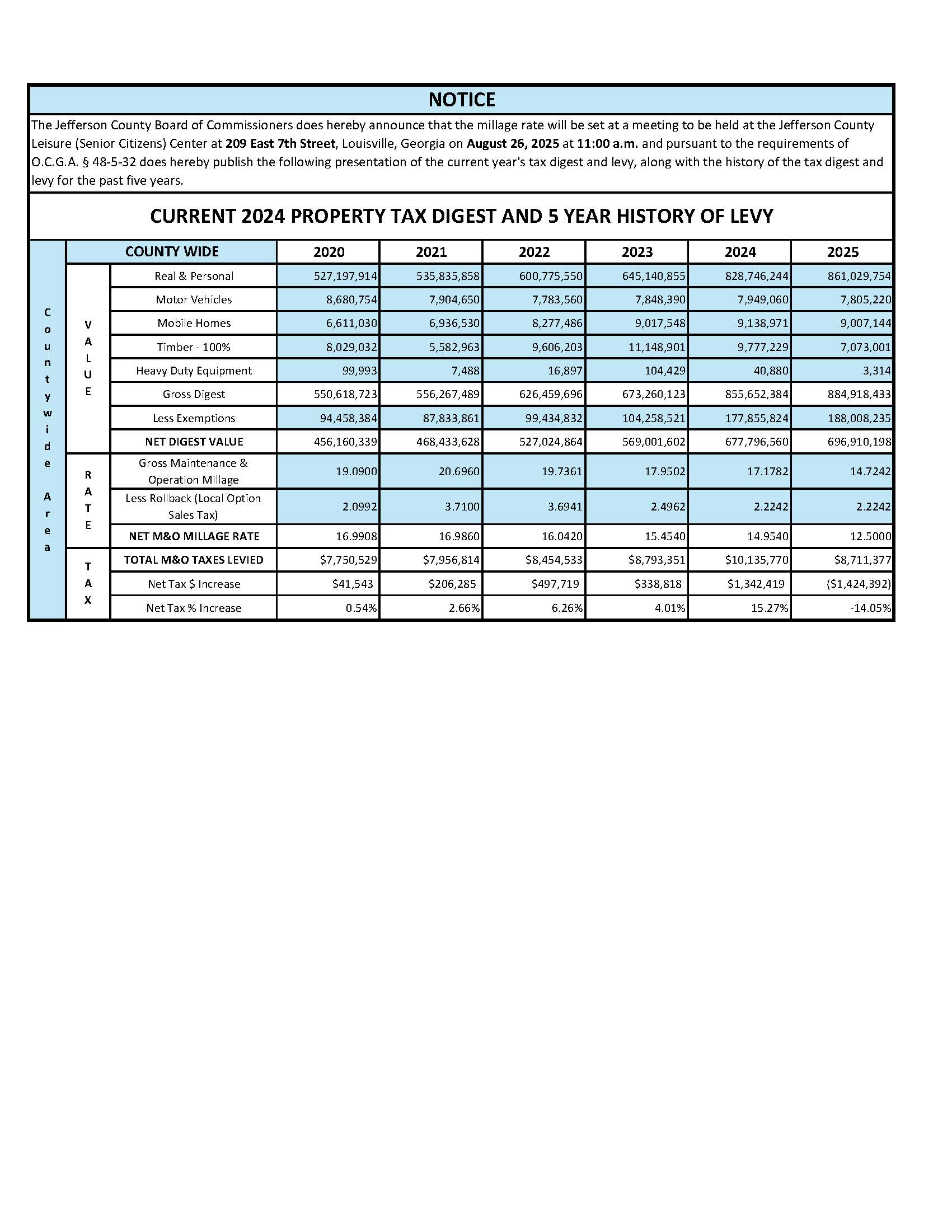 Ad - 5 Year Prop Tax History 202050709